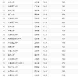 技术转让视角下的中国顶尖高校艺术教育 哪些学校强势上榜？