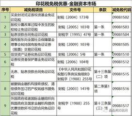 印花税最新税率表——技术转让篇（通俗易懂版）