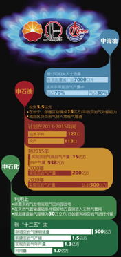 中美页岩气合作被指务虚 美方口头答应技术转让，实质行动困局何解？